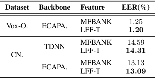 Figure 4 for Learnable Frequency Filters for Speech Feature Extraction in Speaker Verification
