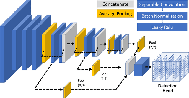 Figure 1 for YOLOpeds: Efficient Real-Time Single-Shot Pedestrian Detection for Smart Camera Applications