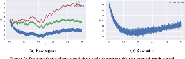 Figure 2 for Iterative Correction of Sensor Degradation and a Bayesian Multi-Sensor Data Fusion Method