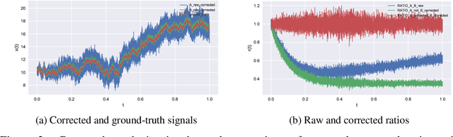 Figure 3 for Iterative Correction of Sensor Degradation and a Bayesian Multi-Sensor Data Fusion Method