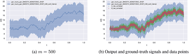 Figure 4 for Iterative Correction of Sensor Degradation and a Bayesian Multi-Sensor Data Fusion Method