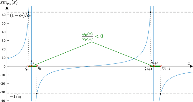 Figure 4 for Random matrix-improved estimation of covariance matrix distances