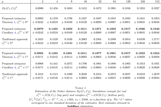 Figure 1 for Random matrix-improved estimation of covariance matrix distances