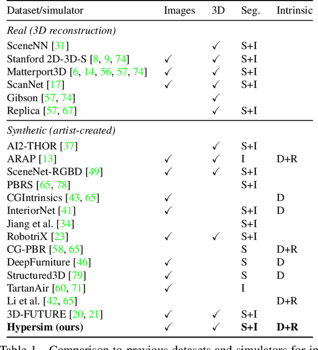 Figure 2 for Hypersim: A Photorealistic Synthetic Dataset for Holistic Indoor Scene Understanding
