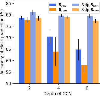 Figure 1 for Representation Power of Graph Convolutions : Neural Tangent Kernel Analysis