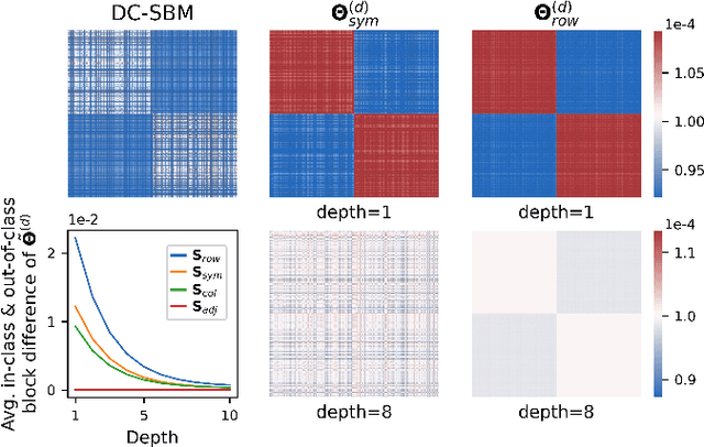 Figure 2 for Representation Power of Graph Convolutions : Neural Tangent Kernel Analysis