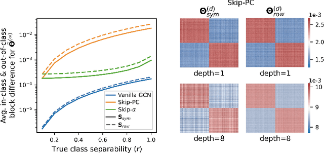 Figure 3 for Representation Power of Graph Convolutions : Neural Tangent Kernel Analysis