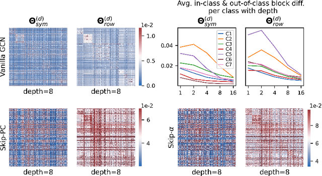 Figure 4 for Representation Power of Graph Convolutions : Neural Tangent Kernel Analysis