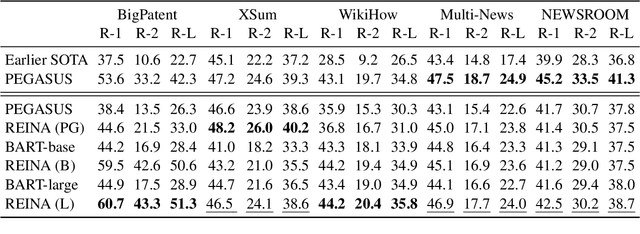 Figure 4 for Training Data is More Valuable than You Think: A Simple and Effective Method by Retrieving from Training Data