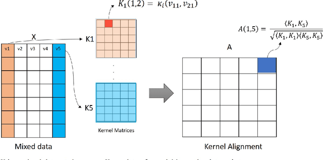 Figure 3 for Kernel-based Approach to Handle Mixed Data for Inferring Causal Graphs