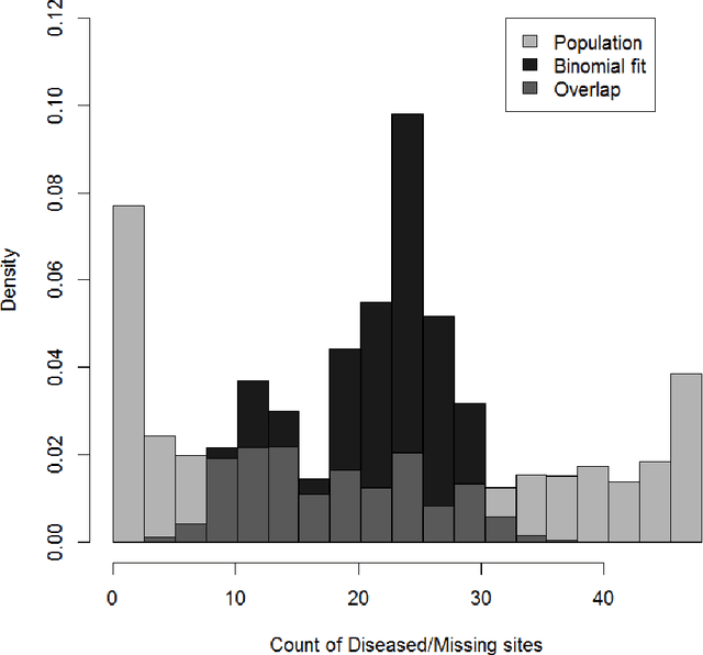Figure 1 for Bayesian nonparametric multiway regression for clustered binomial data