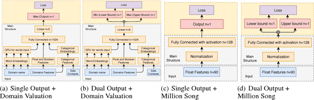 Figure 2 for Tight Prediction Intervals Using Expanded Interval Minimization
