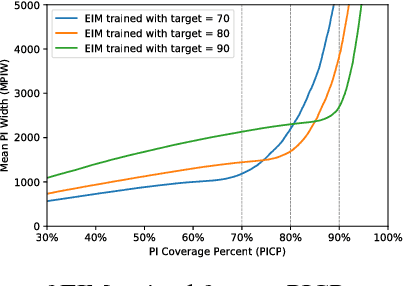 Figure 4 for Tight Prediction Intervals Using Expanded Interval Minimization