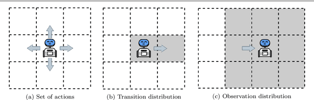 Figure 3 for Knowledge-Based Hierarchical POMDPs for Task Planning