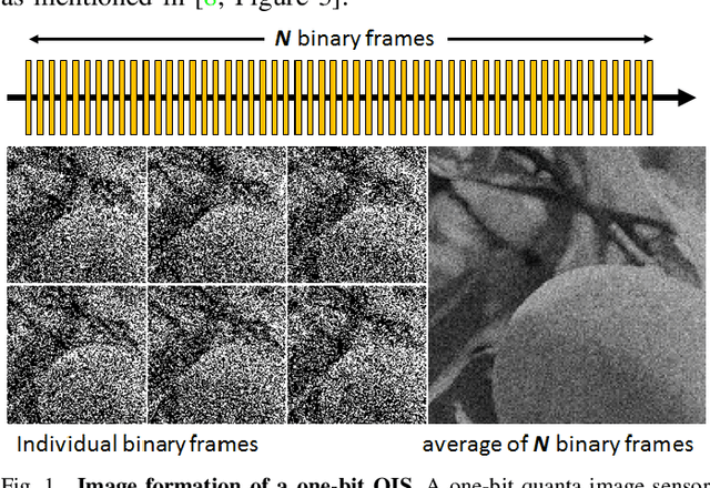 Figure 1 for What Does a One-Bit Quanta Image Sensor Offer?