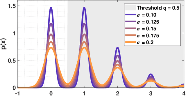 Figure 3 for What Does a One-Bit Quanta Image Sensor Offer?