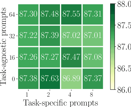 Figure 4 for All Birds with One Stone: Multi-task Text Classification for Efficient Inference with One Forward Pass