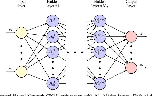 Figure 1 for Uncertainty Quantification of Locally Nonlinear Dynamical Systems using Neural Networks