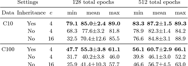 Figure 2 for Lamarckian Evolution of Convolutional Neural Networks