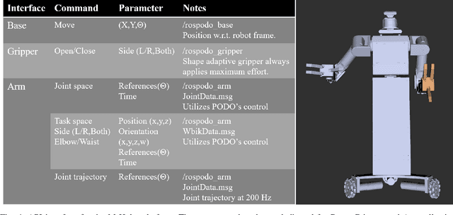 Figure 4 for Motion Generation Interface of ROS to PODO Software Framework for Wheeled Huamanoid Robot