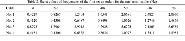 Figure 4 for Frequency-based tension assessment of an inclined cable with complex boundary conditions using the PSO algorithm
