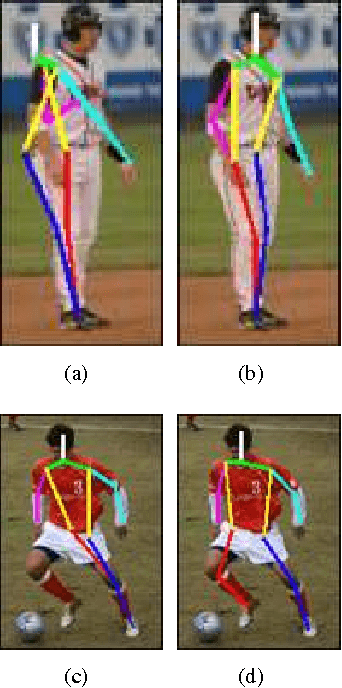 Figure 1 for Mixture of Parts Revisited: Expressive Part Interactions for Pose Estimation