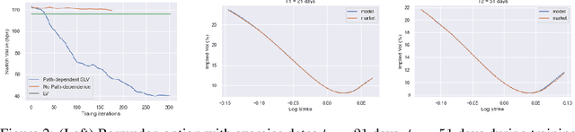 Figure 2 for Calibration of Derivative Pricing Models: a Multi-Agent Reinforcement Learning Perspective