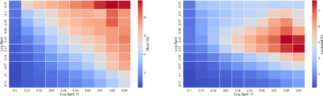 Figure 3 for Calibration of Derivative Pricing Models: a Multi-Agent Reinforcement Learning Perspective