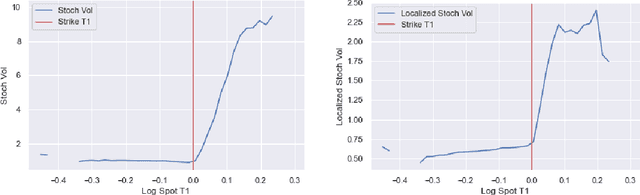 Figure 4 for Calibration of Derivative Pricing Models: a Multi-Agent Reinforcement Learning Perspective