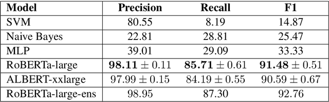Figure 1 for BUT-FIT at SemEval-2020 Task 5: Automatic detection of counterfactual statements with deep pre-trained language representation models