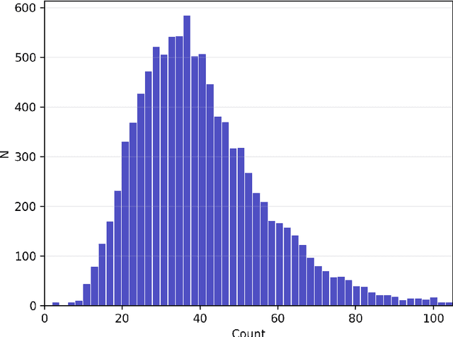 Figure 3 for BUT-FIT at SemEval-2020 Task 5: Automatic detection of counterfactual statements with deep pre-trained language representation models