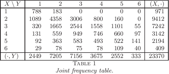 Figure 1 for Nominal Association Vector and Matrix