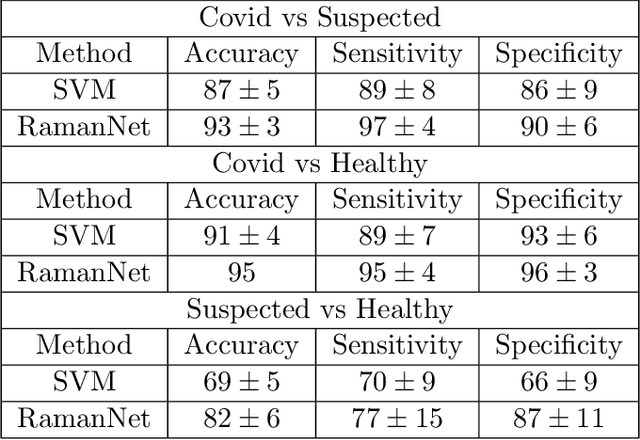 Figure 2 for RamanNet: A generalized neural network architecture for Raman Spectrum Analysis