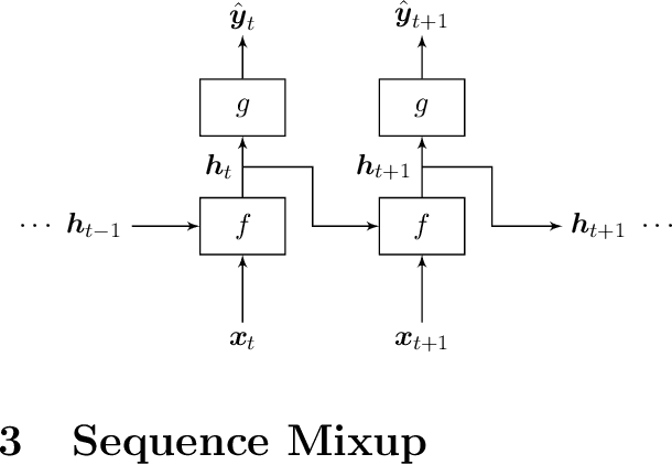 Figure 3 for Regularizing Recurrent Neural Networks via Sequence Mixup