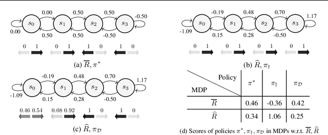 Figure 1 for Defense Against Reward Poisoning Attacks in Reinforcement Learning