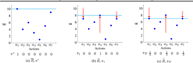 Figure 2 for Defense Against Reward Poisoning Attacks in Reinforcement Learning