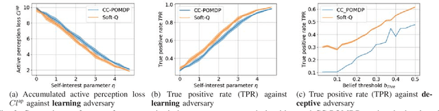 Figure 3 for Active Perception in Adversarial Scenarios using Maximum Entropy Deep Reinforcement Learning