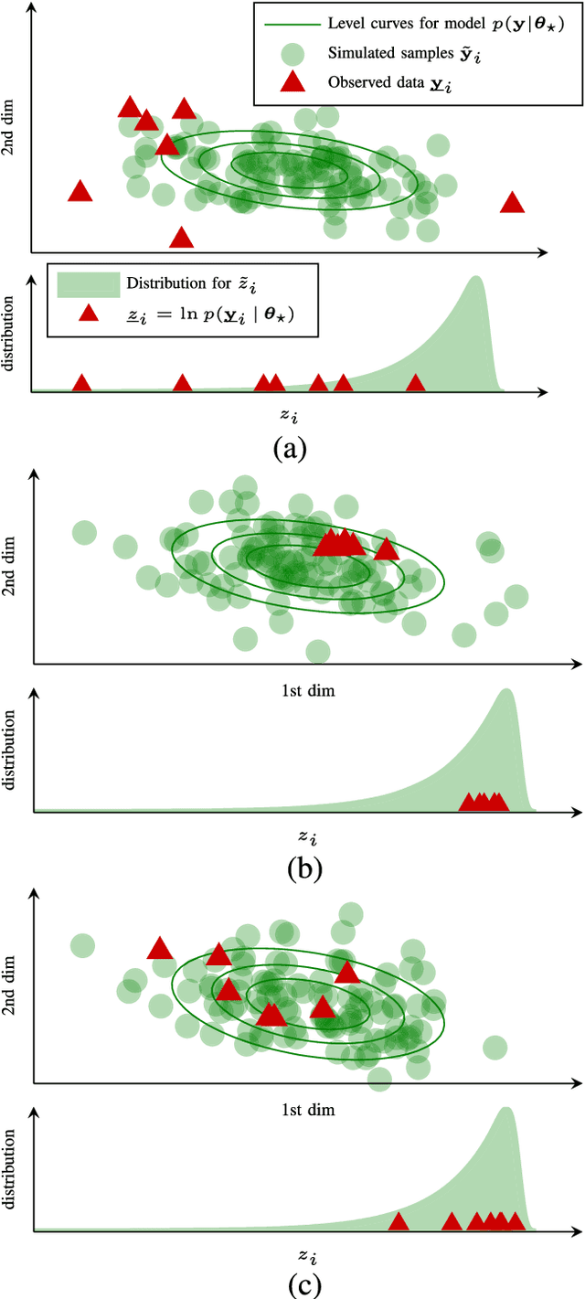 Figure 2 for Data Consistency Approach to Model Validation