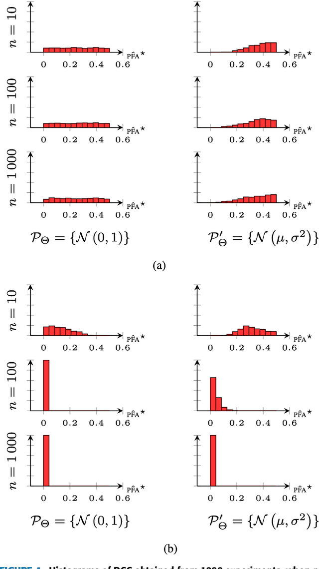 Figure 4 for Data Consistency Approach to Model Validation