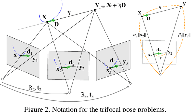 Figure 3 for Trifocal Relative Pose from Lines at Points and its Efficient Solution