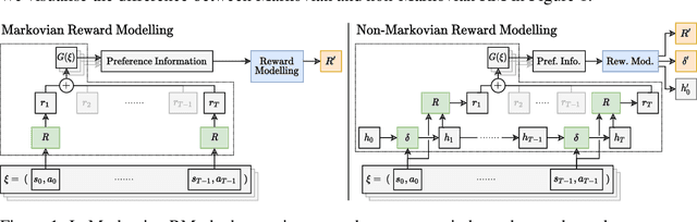 Figure 1 for Non-Markovian Reward Modelling from Trajectory Labels via Interpretable Multiple Instance Learning