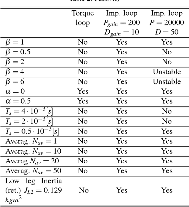 Figure 4 for Robot Impedance Control and Passivity Analysis with Inner Torque and Velocity Feedback Loops