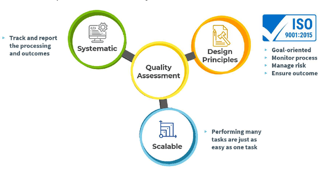 Figure 2 for Engineering AI Tools for Systematic and Scalable Quality Assessment in Magnetic Resonance Imaging