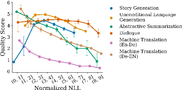 Figure 1 for On Decoding Strategies for Neural Text Generators