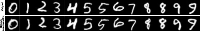 Figure 1 for Dreaming More Data: Class-dependent Distributions over Diffeomorphisms for Learned Data Augmentation
