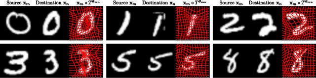 Figure 3 for Dreaming More Data: Class-dependent Distributions over Diffeomorphisms for Learned Data Augmentation