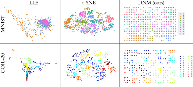 Figure 2 for Deep Neural Maps