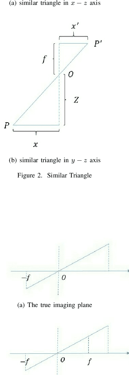 Figure 3 for Bundle Adjustment Revisited