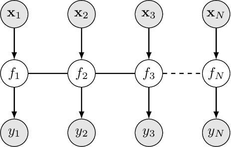 Figure 1 for Online Anomaly Detection with Sparse Gaussian Processes