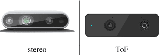 Figure 1 for 3D shape sensing and deep learning-based segmentation of strawberries